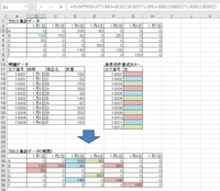 エクセルでの数直線の作り方を教えてください 8 3 8 15 8 17 8 Yahoo 知恵袋