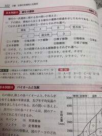 生物の問題で分からないのがあるので 教えて下さい 汗光学顕微鏡 Yahoo 知恵袋
