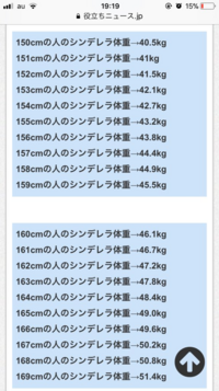 シンデレラ体重を痩せ過ぎ 危険 とかよく言いますが私的にはシ Yahoo 知恵袋