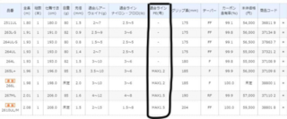 ロッドのスペック表にpeライン適合 号 って書いてあります Max Yahoo 知恵袋