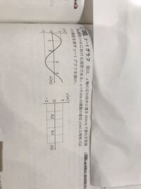 2点A(1)、B(5)を結ぶ線分ABについて、次の点の座標を求めよ - Yahoo 