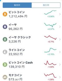 ビットフライヤーの取引所で買ったんですが売れません 残高不足と出 Yahoo 知恵袋