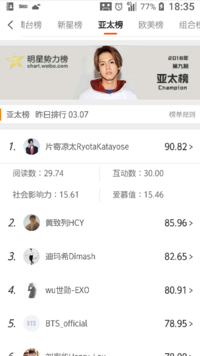 Weibo明星ディリーランキング 片寄涼太くんが1位になりました Bts Yahoo 知恵袋