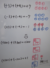 中１数学正負の数の加法 数直線を使わない方法 ４月から中学生に Yahoo 知恵袋