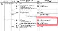 神戸大学国際人間科学部のao入試について 高校三年生です 発達 Yahoo 知恵袋