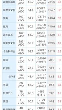 進研模試の総合偏差値52の 新高校3年生になるものです 勉強が Yahoo 知恵袋