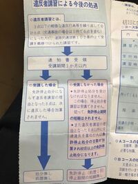 違反者講習についてです 講習を受けた場合6点は簡単に言うと帳消 Yahoo 知恵袋
