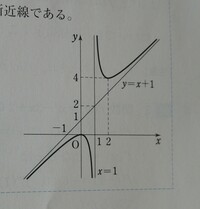 Y 2x 3 X 2の漸近線の求め方を教えてください Y 2x 3 Yahoo 知恵袋