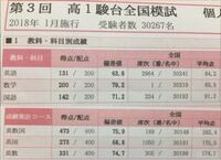 東工大と慶応理工ならどちらに行きたいですか やはりコンプを抱 Yahoo 知恵袋