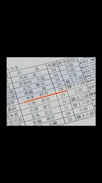 剣道の段位で 錬士五段と六段はどっちが上位段ですか 段 Yahoo 知恵袋