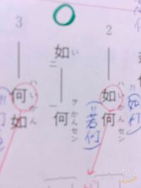 漢文読み方を教えてください 写真の丸ふったところです ーをいかんせんが自 Yahoo 知恵袋