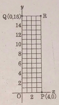 数学で 以上 未満 というやつのグラフの名前ってどういう名前な Yahoo 知恵袋