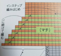 棒針編みの話です 偶数段に表目の記号がある場合は実際には裏目を編みます Yahoo 知恵袋