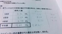 中和滴定の考察って例えば何書けばいいですか 使ったのはnaoh Yahoo 知恵袋