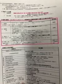 千葉の教員採用試験の志願提出についてです 志願書 1部 両面 Yahoo 知恵袋