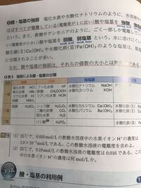 化学の一価 二価とはなんですか お願いします T T Yahoo 知恵袋