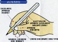 小指が疲れないペンの使い方勉強でペンを使っている時 少しすると小指が痛くなっ Yahoo 知恵袋