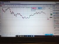 Tradingviewを使っているのですが特定の銘柄 Bitmexusdxb Yahoo 知恵袋