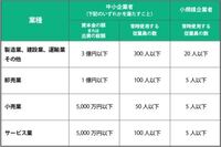 中小企業の定義がこれならば サカイ引越センターの正社員の作業員は大 Yahoo 知恵袋