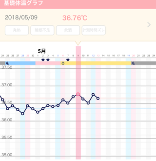 ご回答お願いします 妊娠希望です 生理周期25日 ずれはほぼありません Yahoo 知恵袋