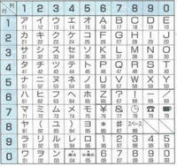 懐かしネタです ポケベル 懐かし という方々へ その当時 恋人同士な Yahoo 知恵袋