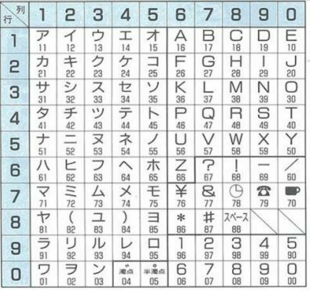 ポケベルで小さい っ ってどうやって打つんですか この表にも Yahoo 知恵袋