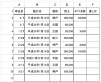 ４ｓ時間短縮の効果金額の計算式を教えてく下さい 例 以前は４ｓに５分掛 Yahoo 知恵袋