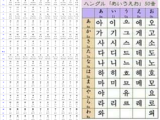 韓国語で質問です 右と左の違いはなんですか 右は日本のようにあいうえお Yahoo 知恵袋