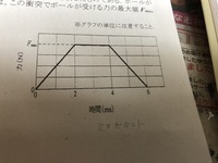 スーパーボールは床に落とした時になぜ落とした高さよりも低い高さまでしか跳ね返ら Yahoo 知恵袋