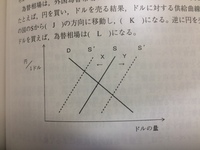 相場が強いとか弱いとはどういう意味ですか ぼくが説明して Yahoo 知恵袋