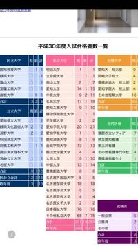 国立大のstarsとはどう言う意味ですか 学校の友達が言ってました Yahoo 知恵袋