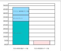 250枚です 白猫プロジェクトを入れようと思うんですがwi Fi Yahoo 知恵袋