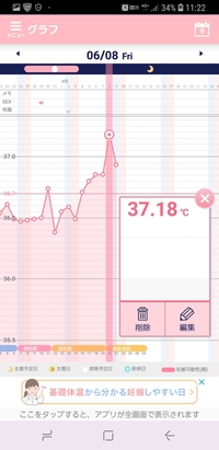 高温期8日目 これは二段階上がりでしょうか しっかり体温が上 Yahoo 知恵袋