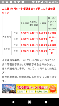 京都から車で高速を使って 富士急ハイランドに行こうと思っています どのくら Yahoo 知恵袋