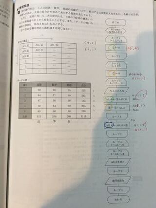 情報技術検定1級のc言語プログラムでわからない問題があり 質問させ Yahoo 知恵袋