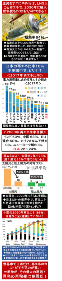 原子力発電所反対派の人に質問です 今回の福島原発 大 Yahoo 知恵袋