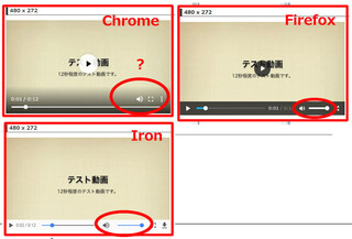 Chromeブラウザ上でwebmファイルを再生したいのですが 音量 Yahoo 知恵袋