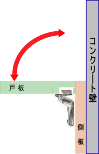 スライド蝶番の取り付け方を教えてください 家の中に取り付けてある蝶番 Yahoo 知恵袋