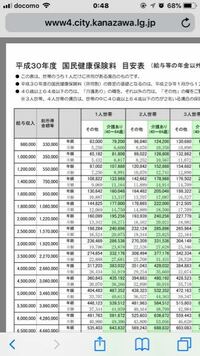 国民健康保険料について この表で給与収入と総所得金額等の欄がありますが Yahoo 知恵袋