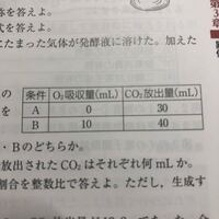 水100gにグルコース 分子量180 1 8gを溶かした溶液の沸 Yahoo 知恵袋