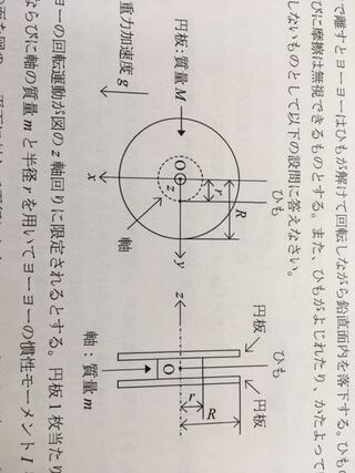 ヨーヨーの慣性モーメントについて 図のようなヨーヨーの慣性モー Yahoo 知恵袋