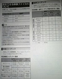 Dvd機能が付いていないカーナビでdvdを見る方法はありますか ちなみにhd Yahoo 知恵袋