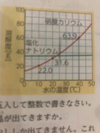 塩の結晶に色をつけることはできますか 自由研究で水溶液の結晶を作るこ Yahoo 知恵袋