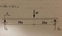 両端支持はりの最大曲げモーメントの求め方を教えてください 問題 はりの Yahoo 知恵袋