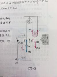 この問題でなぜaと張力 動滑車とbを一体化とみたものと張力が Yahoo 知恵袋