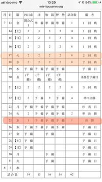 各色素のrｆ値とは何を表し その差は何によって生じるのですか Yahoo 知恵袋