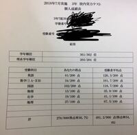 高3女子です 私は大阪大学医学部医学科を志望しているのですが Yahoo 知恵袋