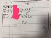 ジャニーズに送る履歴書について質問です 学歴ってどう書けばいいんですか 中 Yahoo 知恵袋