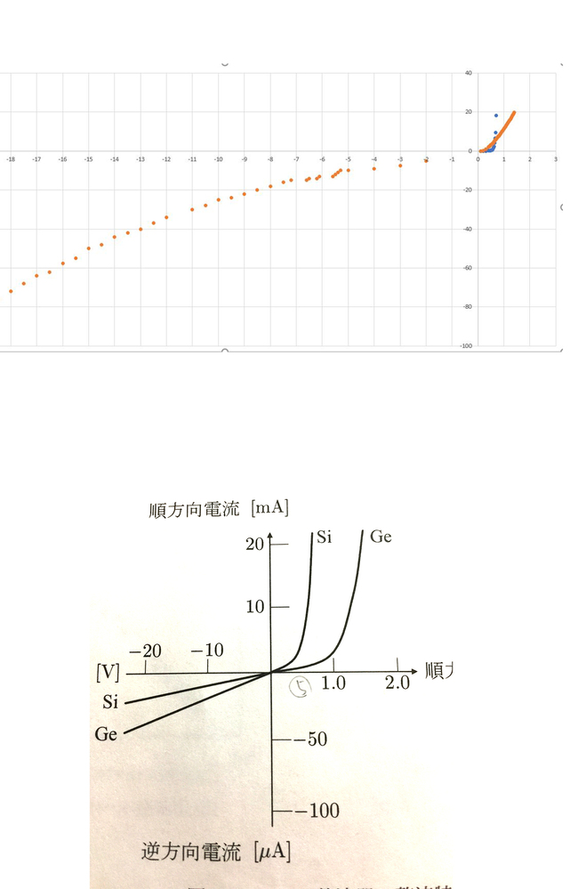 Blenderの「領域の押し出し」がうまくいきません。ミラーで - Yahoo 