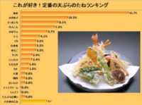 普段頻繁にｽﾄｯｸしてある使える野菜教えて下さい 定番から変わり種 なんでもい Yahoo 知恵袋